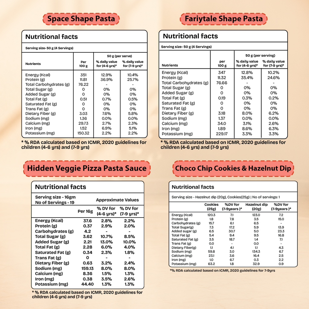 A four-panel nutritional facts infographic for snack products, showing Space Shape Pasta, Fariyate Shape Pasta, Hidden Veggie Pizza Pasta Sauce, and Choco Chip Cookies & Hazel Dip with serving sizes, calories, fat, sugar, protein, and micronutrient values.